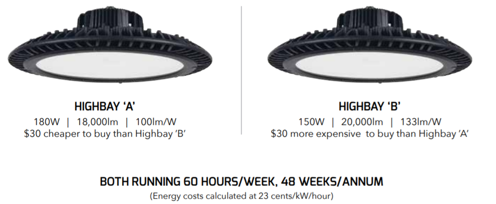 Highbay lights comparison